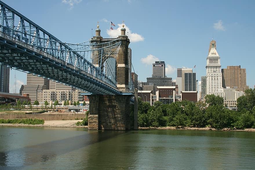 View of Cincinatti from the bridge over the river